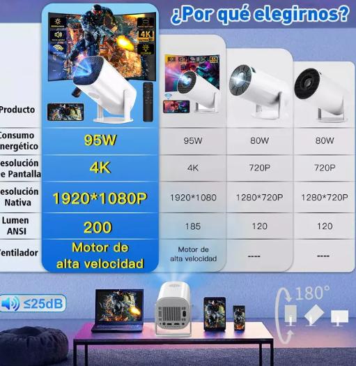 Especificaciones del proyector portátil